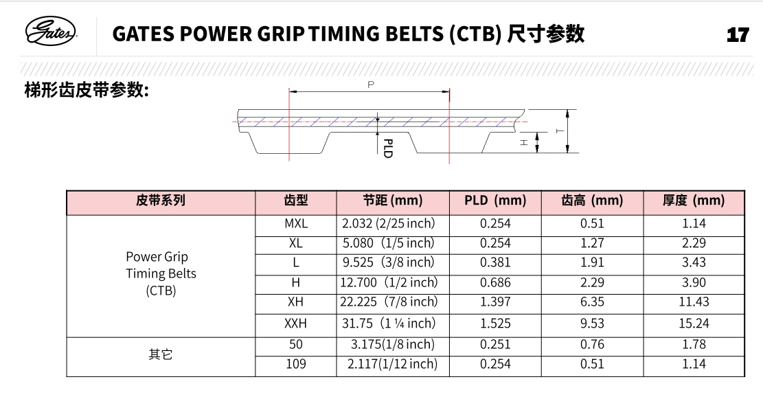 CTB参数.png