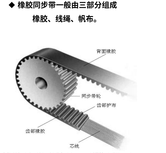 GT4结构.png