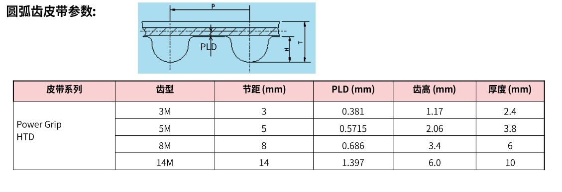 HTD参数.png